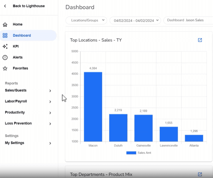 SkyTab Business Intelligence